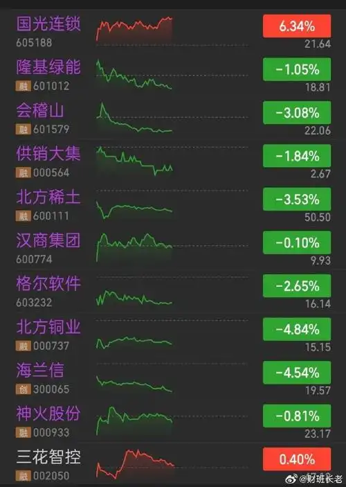 口碑最好的线上配资平台资金存管安全机制图解